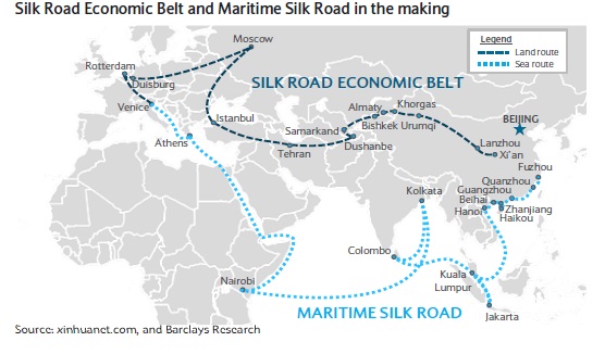 New Silk Road
