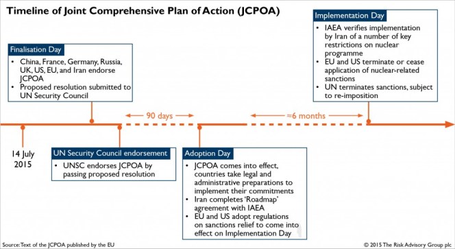 Timeline-of-Joint-Comprehensive-Plan-of-Action-JCPOA-SS-1024x561