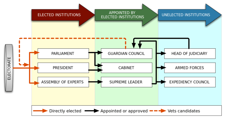 1280px-Iran_gov_power_structure.svg