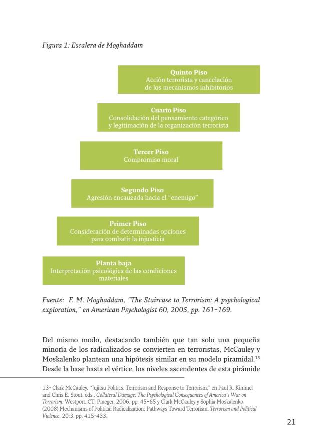 escalera de moghaddam
